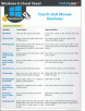 Windows 8 Cheat Sheet: Touch and Mouse Gestures for Free
