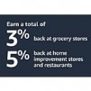 Amazon Rewards VISA Signature Cardholders: Earn 3 Back at Grocery Stores + 5 Back at Home